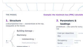 Maintainable Models in Risk Quantification: Introduction