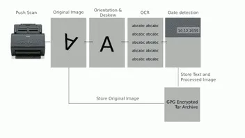 Automatic document scanning for a paperless office