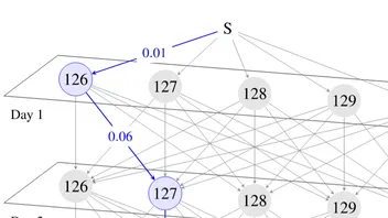 Kaggle Christmas Challenge 2019